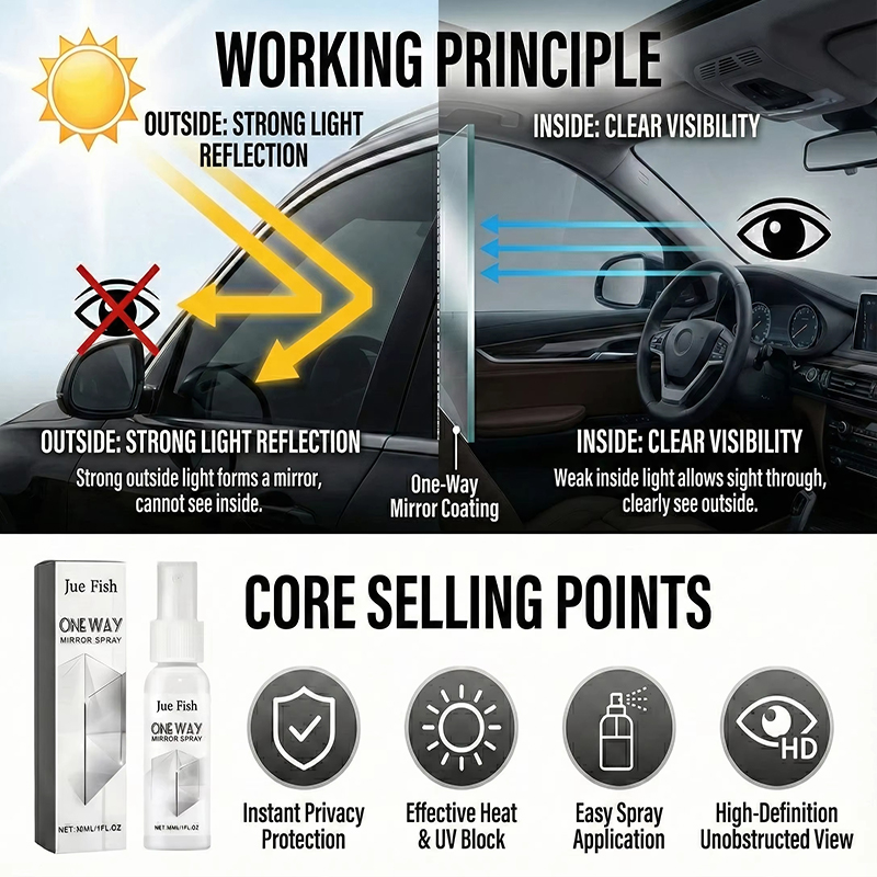 2026 New One-way Anti-peeping  - Glass Protector Auto recensione e prezzo