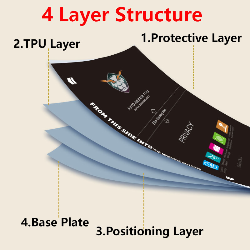 5/25/50/100PCS Privacy Matte P - Flexible Tpu Film recensione e prezzo